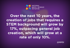 Computer Science and Student Engagement Supporting the T in STEM image